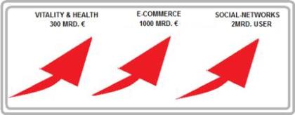 Datenschreibkräfte gesucht, Onlinejob, Zukunftsmarkt Online-Marketing!