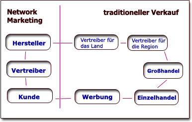 Werbepartner / Affiliatepartner gesucht!