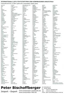 Peter bischoffberger google+.  Industrietechnik, Alles aus einer Hand in OEM Qua