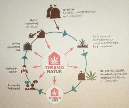Ökologisches Wohnen Modell Natura Mobilheim mit Jute NEU