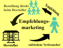 Learn language and earn money!
