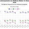 Blutdruck V. 7.6-Programm. Neue Version