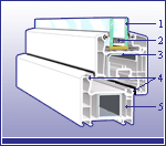 PVC Fenster aus Polen