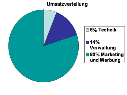 Eintrag www.fewo.ws Kostenlos