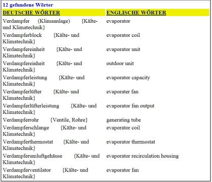 Deutsch-englisch Woerterbuch: Lehrmittel zur Berufsausbildung Kaelteanlagenbauer