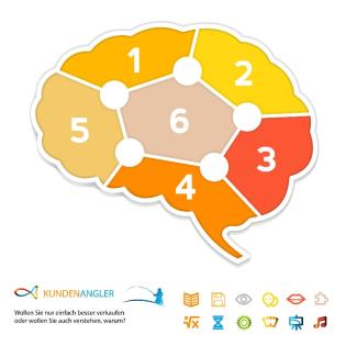 Mit Neurodynamik besser abschließen