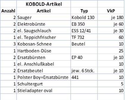 Vorwerk Staubsauger
