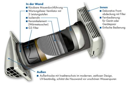 Lüftungsgerät / Lüfter mit Wärmerückgewinnung, Wohnraumlüftung, einfache Montage