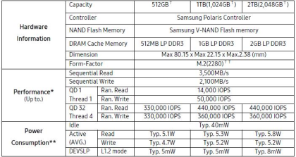 Samsung 960 PRO MZ-V6P1T0BW (M.2 SSD) 1TB | Neu + OVP !
