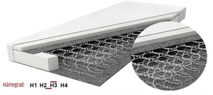 MATRATZE Federkernmatratzen Größen Feder H2/ H3 Höhe Bonell-Federung BMS11