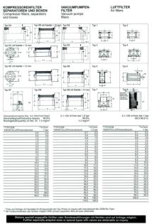 Peter Bischoffberger Google+. Aktivkohlefilter-Kits, Oel-Wassertrenner, Beko, Dr