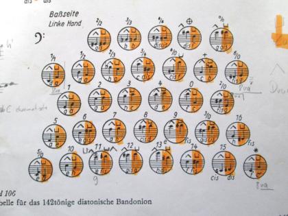 Bandoneon, 142 tönig, diatonisch, vintage, rar, sofort spielbar