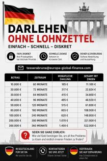 Kreditangebote in Deutschland – Schnell und unkompliziert