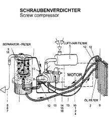 Kaeser, SX3, SX4, SX6, SM6, SM8, SM11, MANN Filter Kits, Ersatzteile Kits, Repar