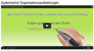 Systemische Organisationsaufstellungen