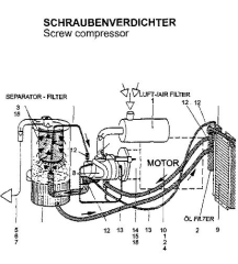 Atlas Copco Kompressoren, bis Zeppelin Baumaschinen Caterpillar, Zwickauer Masch