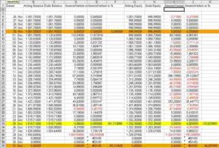 30 % d. Managed Forex Account