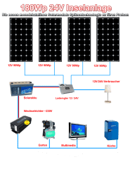 Solaranlagen und Inselanlagen