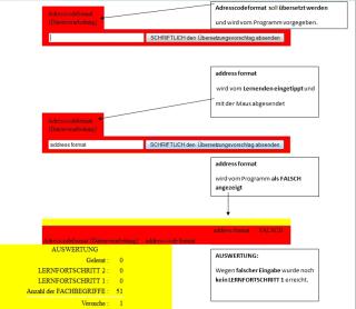 Fuer Azubis Mechatroniker / Elektroniker und Mechatronik-Ingenieure:  Technische