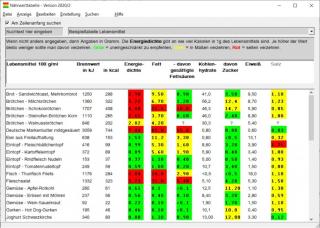 Nährwerttabelle