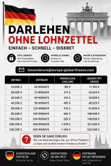 Kreditangebote in Deutschland – Schnell und unkompliziert
