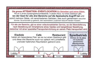 Einmalig: DAUER-ATTRAKTION die es so nocht nie gegeben hat.